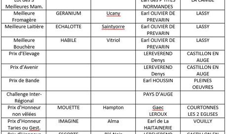 Palmarès du concours départemental normand du calvados