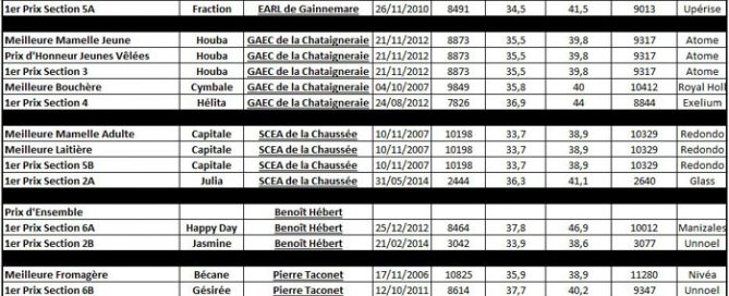 Palmarès du comice d'Houville-en-Vexin 2017