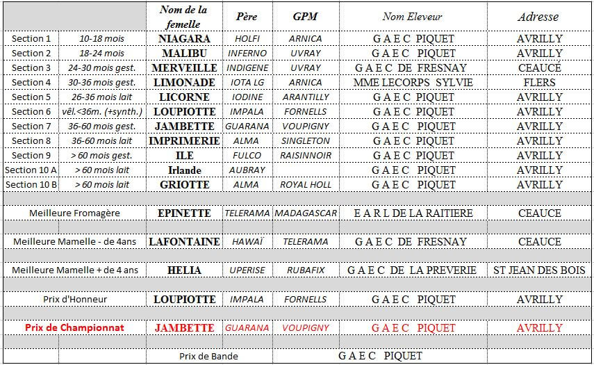 Palmarès du Comice 2018 de Domfront