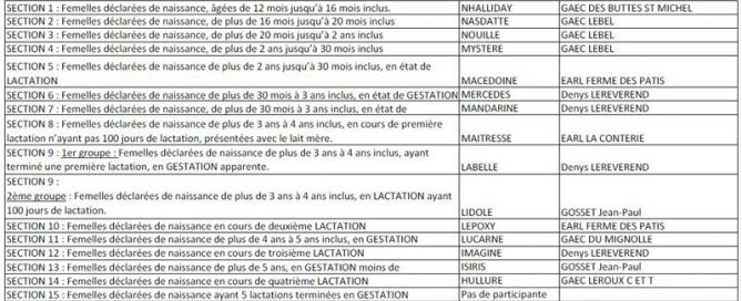prix de section du concours d'arrondissement de la race Normande 2019 de Lisieux