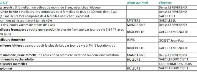 prix spéciaux du concours d'arrondissement de la race Normande 2019 de Lisieux
